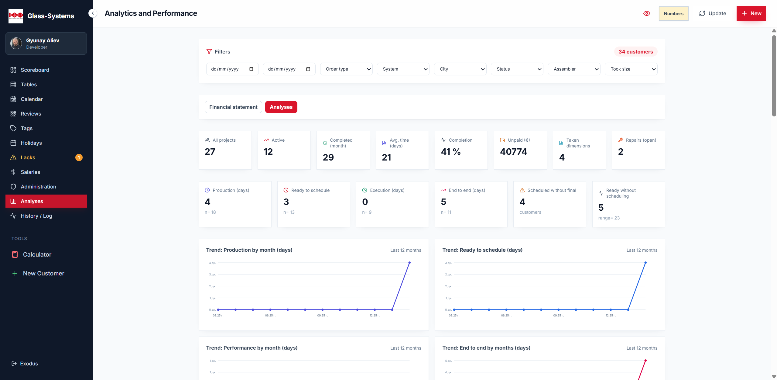 Financial Analytics Dashboard